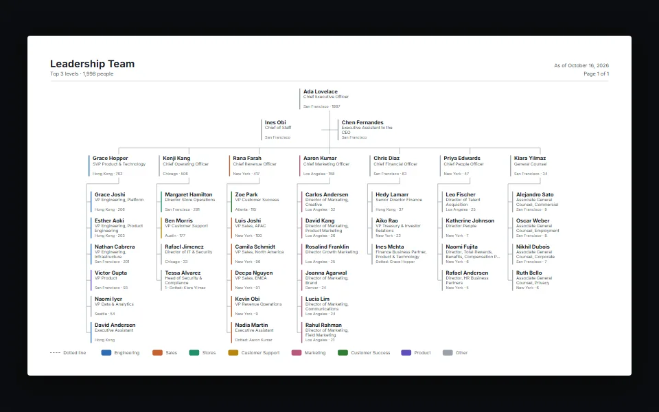 An Example Co leadership chart on a Letter page